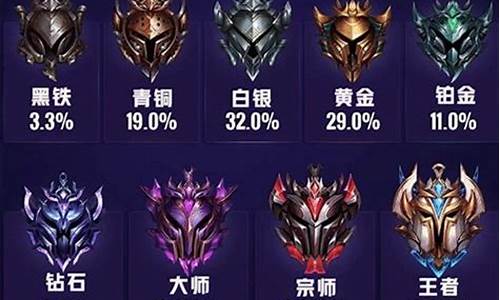 lol段位级别_lol等级和段位