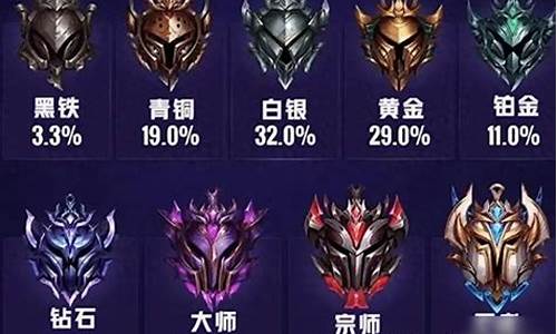 lol排位赛限制是为什么_lol排位赛